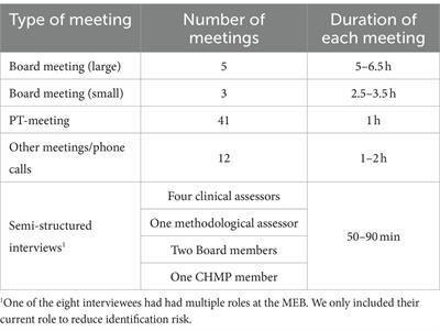 Assessing the credibility of a drug’s effects: identification and judgment of uncertainty by the Dutch Medicines Evaluation Board